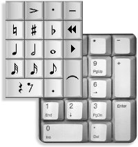 Mac Music Notation Keypad