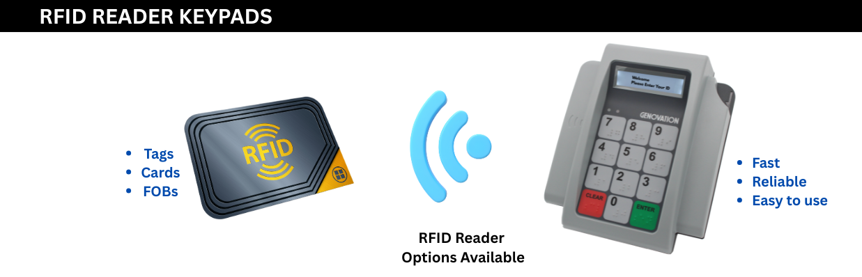 RFID